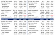 New IFO Study Analyzes Reassessments